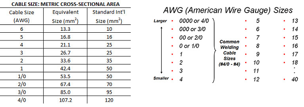 Welding Cable Size Chart