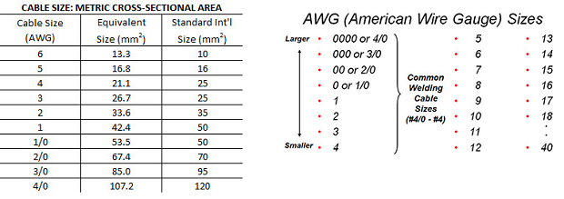 Welding Cable Chart