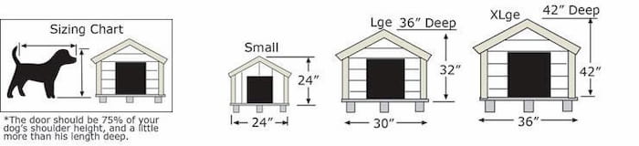 Dog house size guide